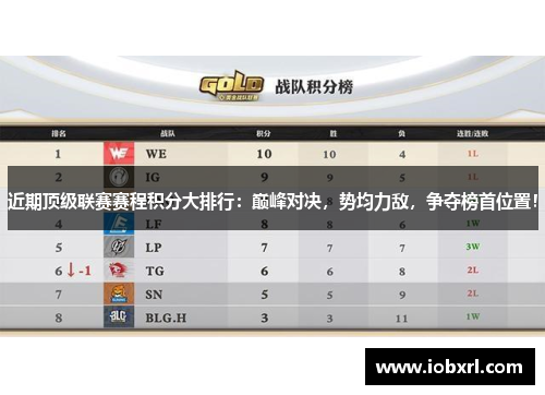 近期顶级联赛赛程积分大排行：巅峰对决，势均力敌，争夺榜首位置！