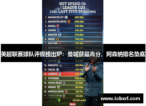 英超联赛球队评级榜出炉：曼城获最高分，阿森纳排名垫底